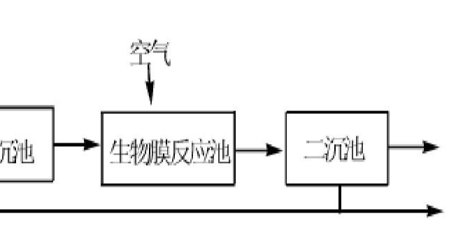 生物膜法試運行時的注意事項有哪些？