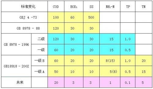 污水處理的物理指標(biāo)有哪些？-污水處理知識-樂中環(huán)保