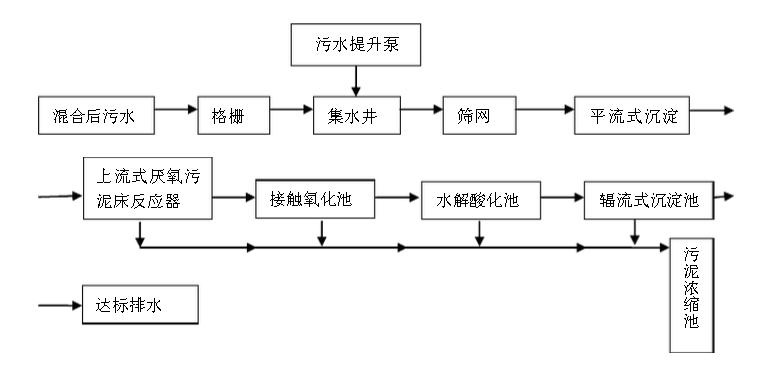 造紙行業(yè)廢水中含有的主要污染物、特點及處理方法-樂中環(huán)保