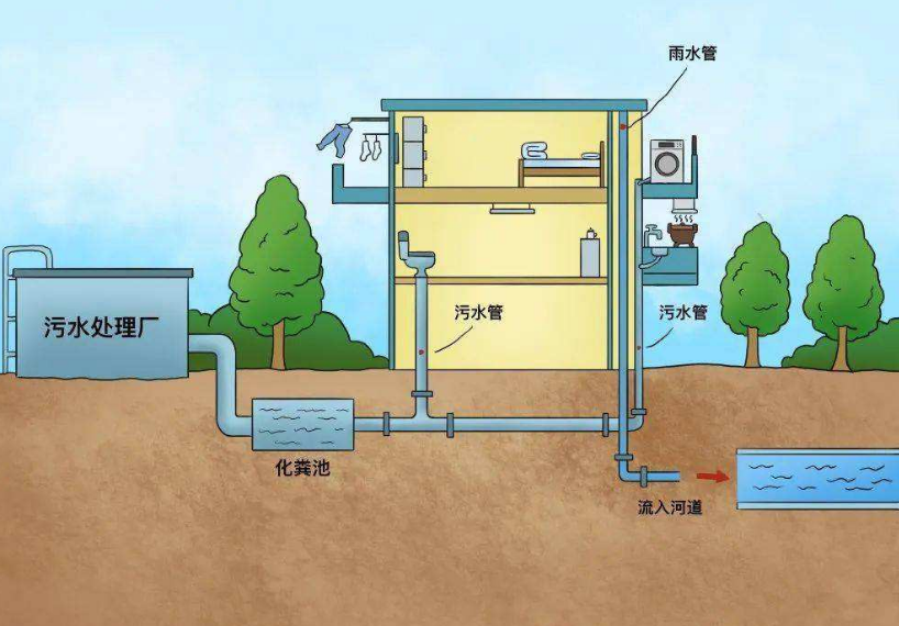 什么是城市排水系統(tǒng)？城市排水官網(wǎng)的構(gòu)成