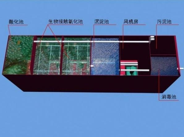 食品廠污水處理需要用到哪些設(shè)備？食品污水處理流程圖介紹
