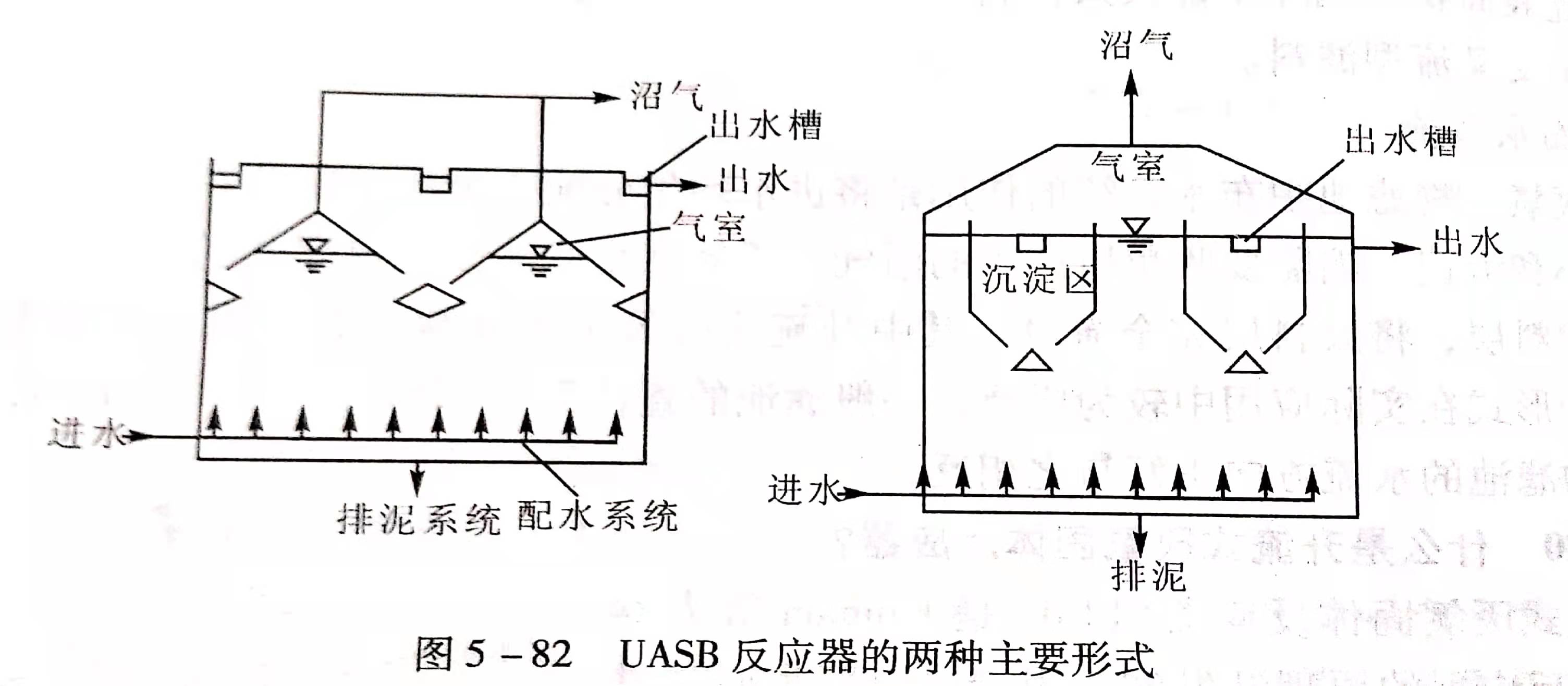 uasb主要處理什么污水？UASB工作原理及類型有哪些？02