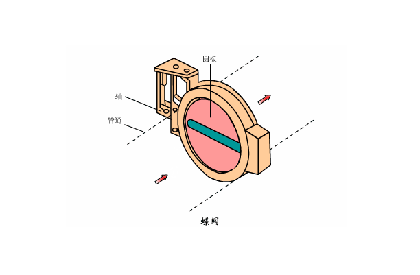 溶氣式氣浮機(jī)工作原理是什么樣的，我總結(jié)了三點(diǎn)，看看你知道不？01