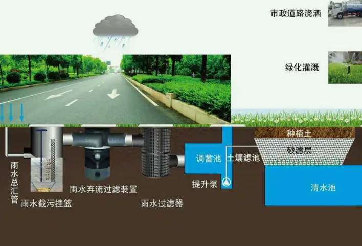 雨水處理設備講解(雨水一體化處理裝置) 雨水處理設備講解(雨水一體化處理裝置)